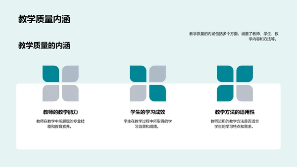 教学质量全面提升