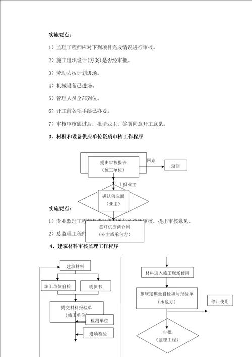 人防监理规划