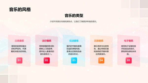 乐器分类与选择