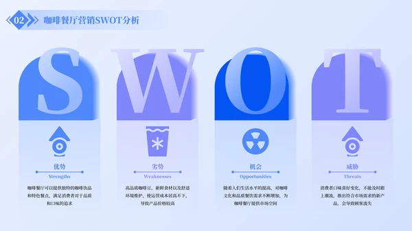 蓝色简约风SWOT分析PPT版式合集