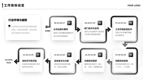 黑白简约汇报总结ppt模板
