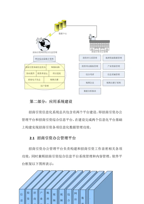 招商平台建设专业方案.docx