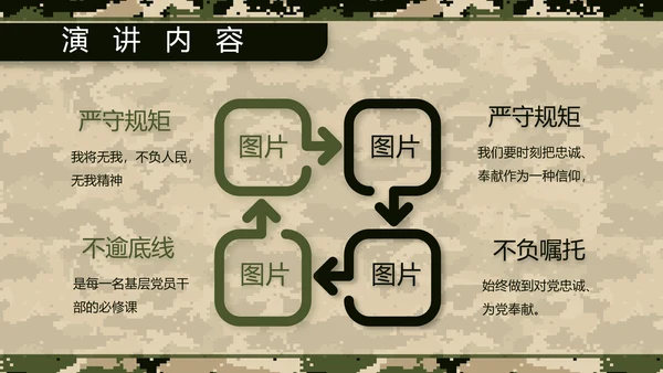 八一军事部队士兵职责汇报PPT动态模板