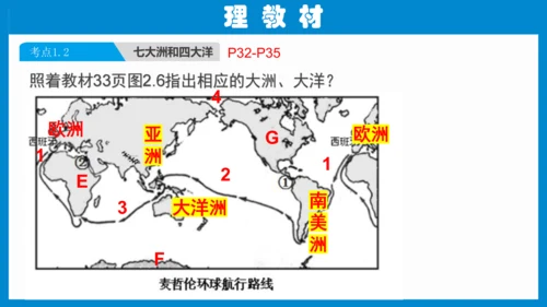 七上：陆地和海洋（一轮复习课件29张）（人教版）