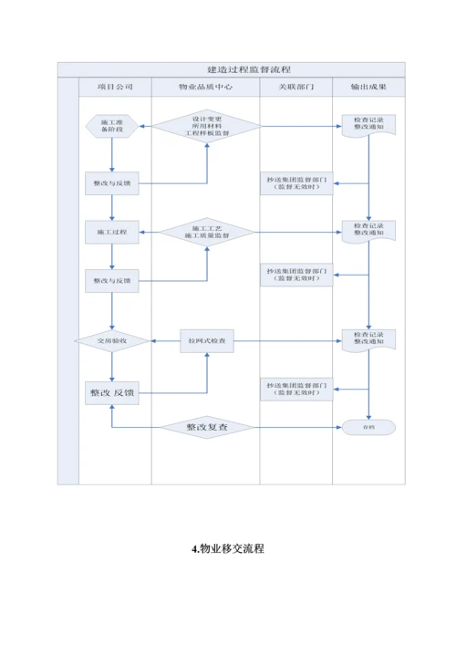 物业品质管理制度.docx