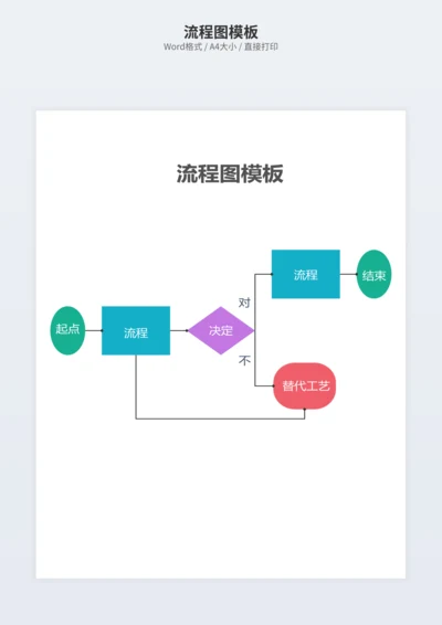 流程图模板
