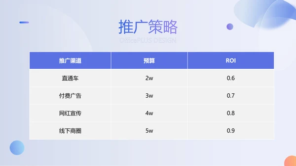 新拟态渐变时尚品牌宣传推广PPT模板