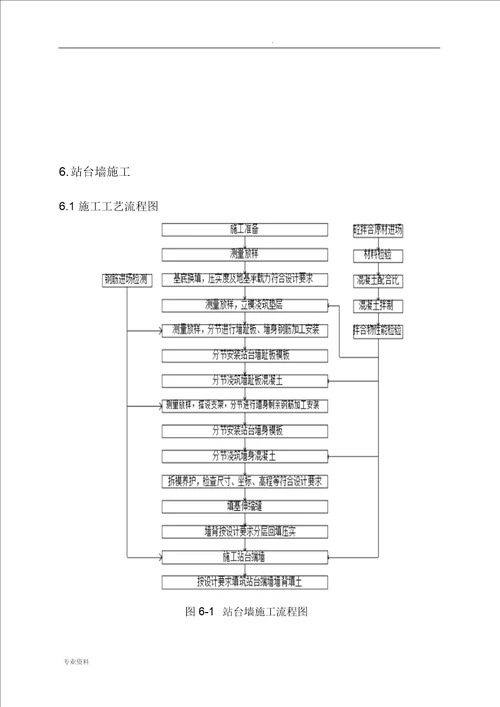 站台墙施工组织设计