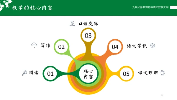 初中语文课程教学大纲通用PPT课件
