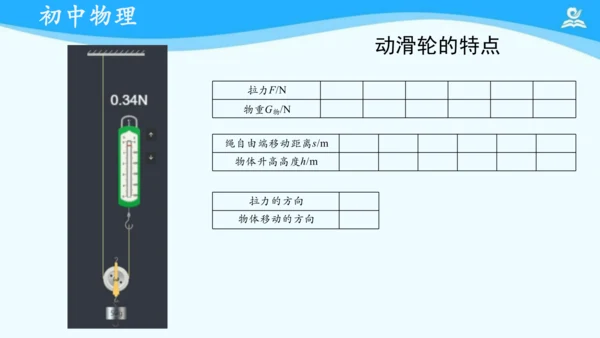 人教版 初中物理 八年级下册 第十二章 滑轮 复习课件（共16张PPT）