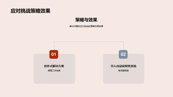 季度财务绩效分析