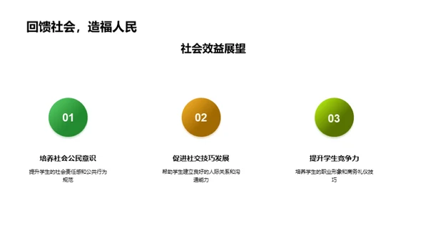 礼仪技巧大赛解析