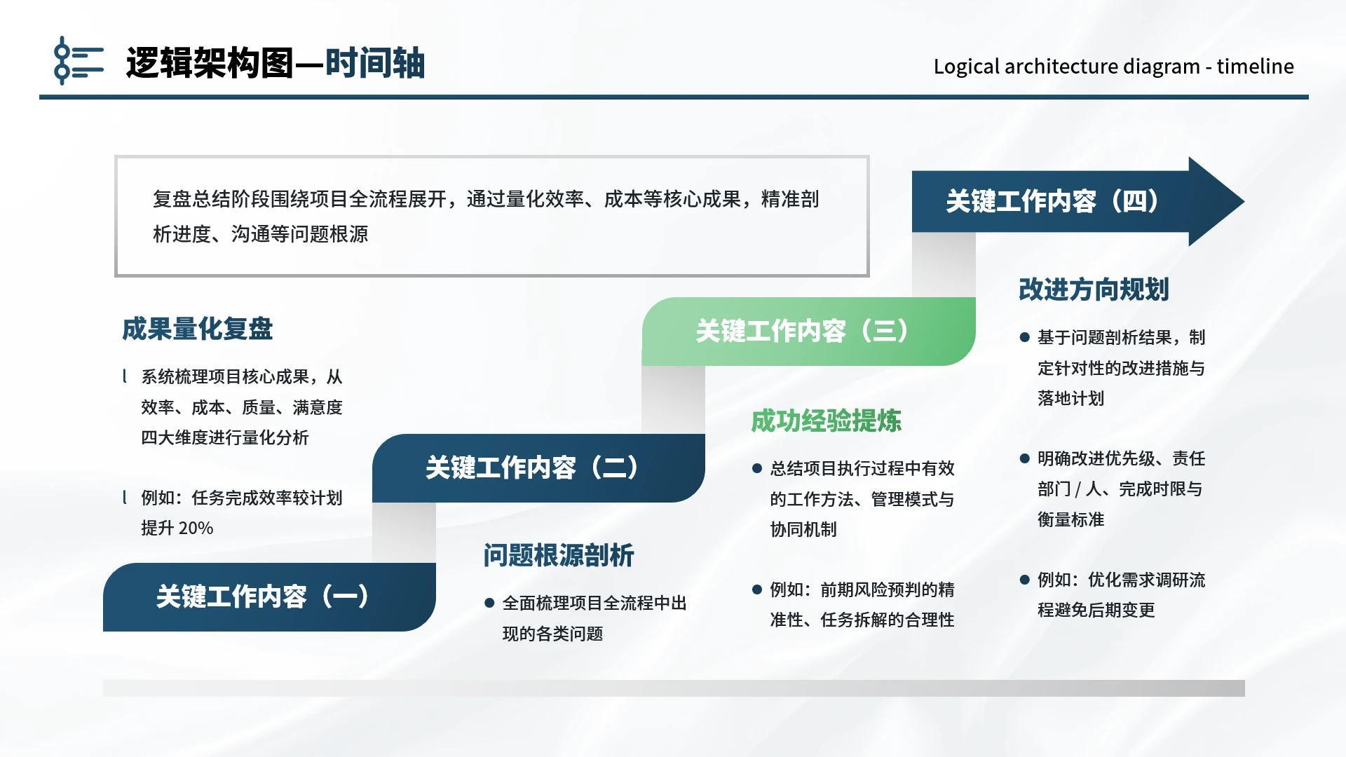 蓝绿色商务4项时间轴PPT单页