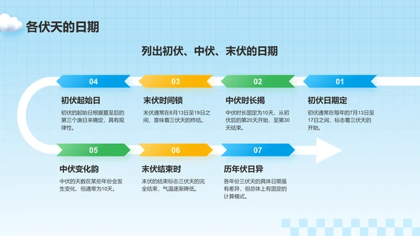 蓝色3D风三伏天科普介绍PPT模板