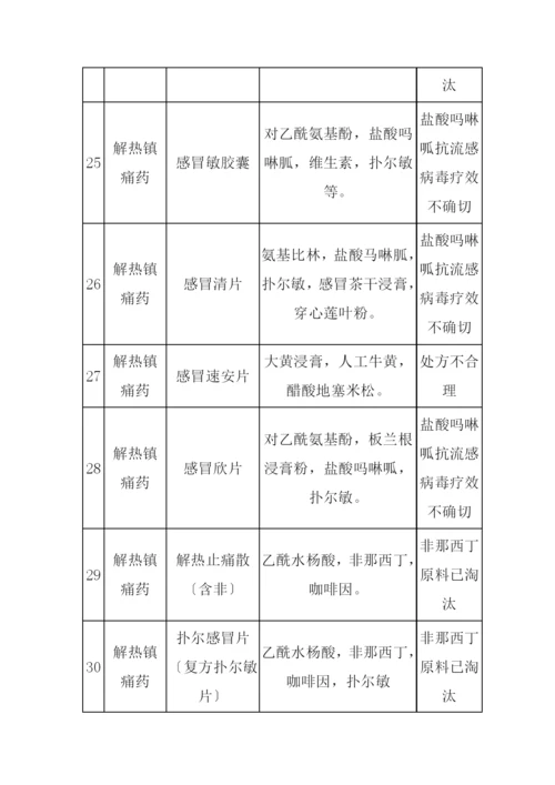 70种不能再吃的药doc-汇融兴.docx