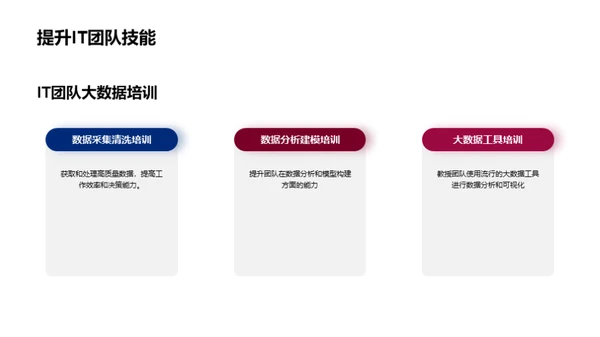 3D风IT互联网教学课件PPT模板