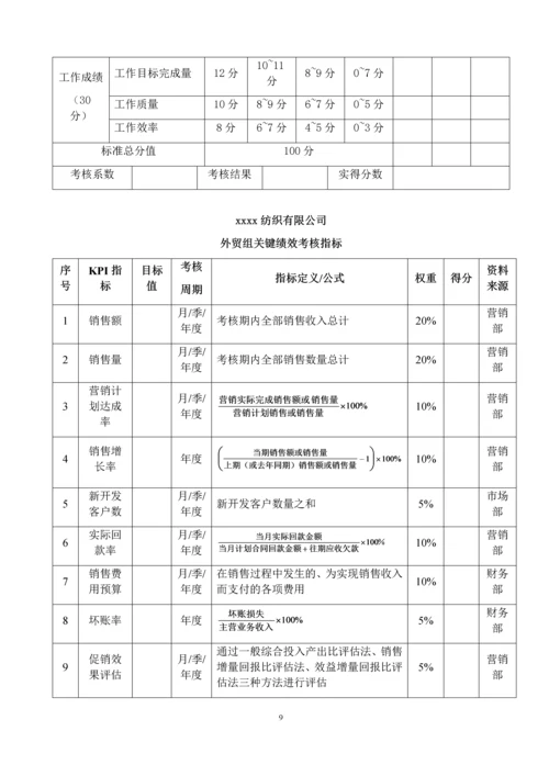 外贸部门绩效考核方案.docx