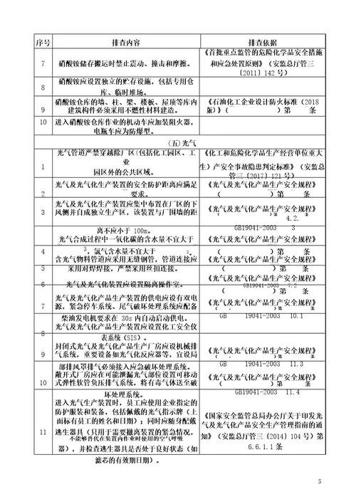 重点危险化学品特殊管控安全风险隐患排查表