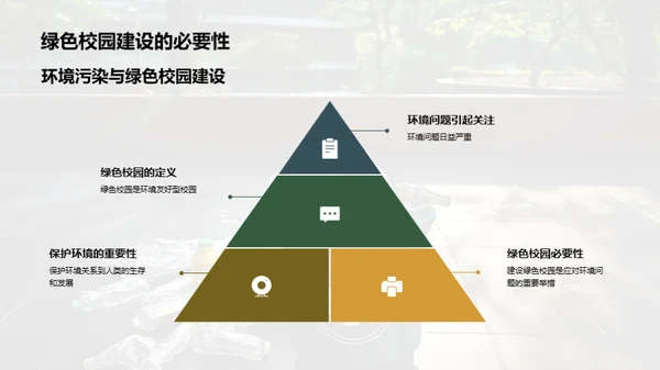 绿色校园环保行动