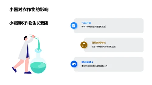 小暑气候变迁与农业