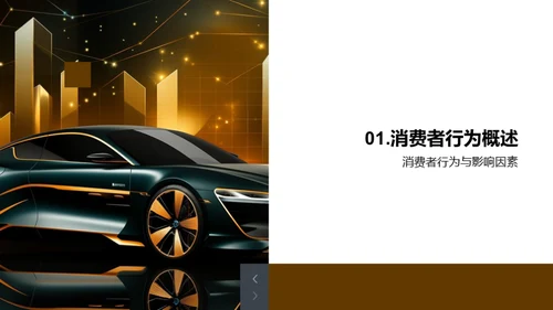 汽车市场消费者行为解读