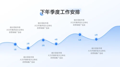 市场运营部工作年终总结汇报通用PPT模板