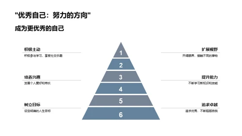 小学历程与初中挑战