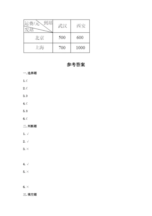 人教版数学四年级下册第一单元-四则运算-测试卷丨精品(含答案).docx