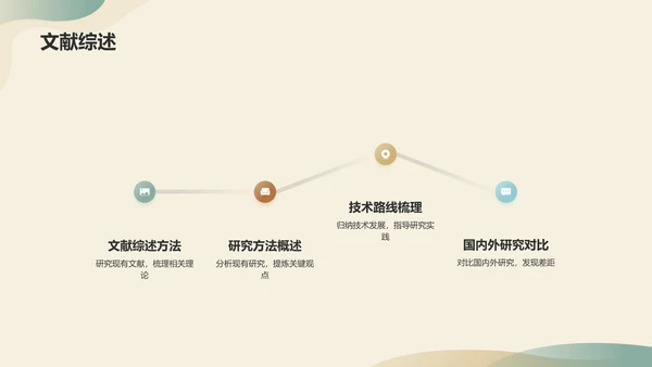 绿色简约开题报告PPT模板