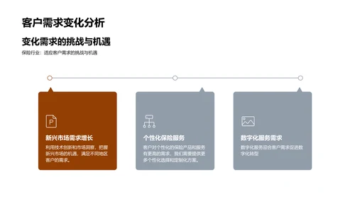 保险业绩年终汇报