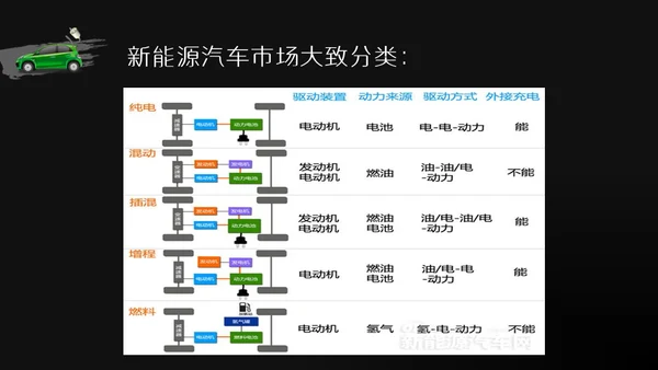 商务风新能源汽车基础讲解通用PPT模板