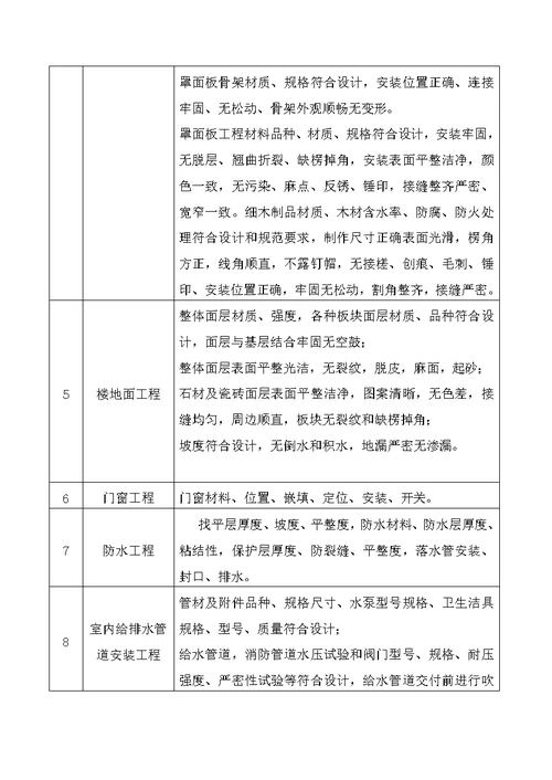 平房仓项目监理、难点和关键部位的控制措施