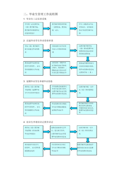 学籍管理工作流程图