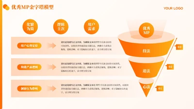 橙黄色简约风3项锥形PPT单页