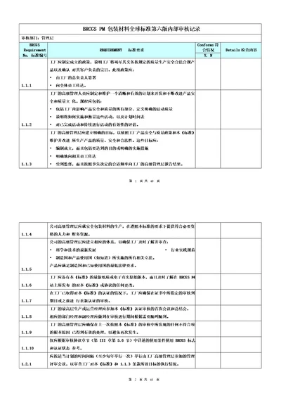 BRCGSPM包装材料全球标准第六版内部审核记录资料