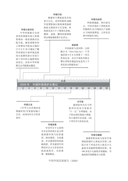 中国环境保护大事记.docx