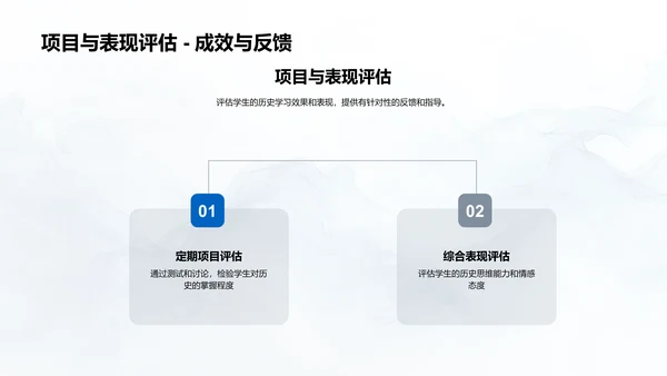 初中历史互动课件PPT模板