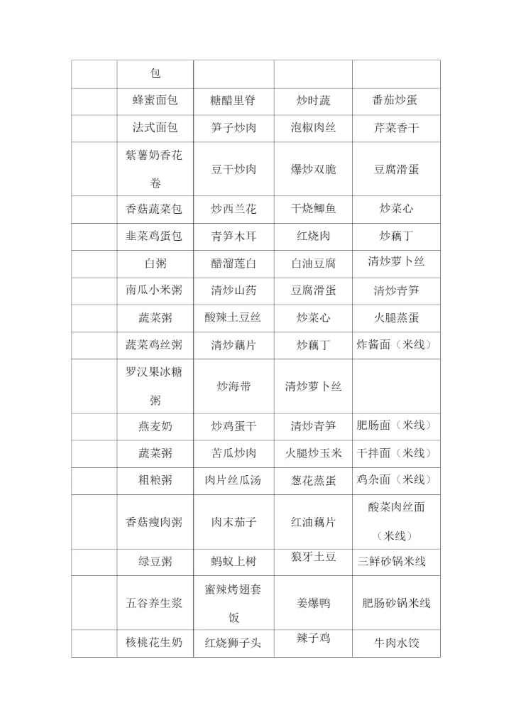 食堂一周菜单.docx