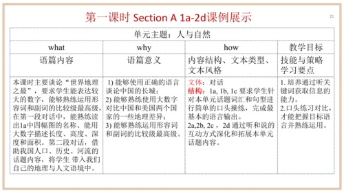 Unit 7 单元整体教学设计（课件）【大单元教学】人教版八年级英语下册