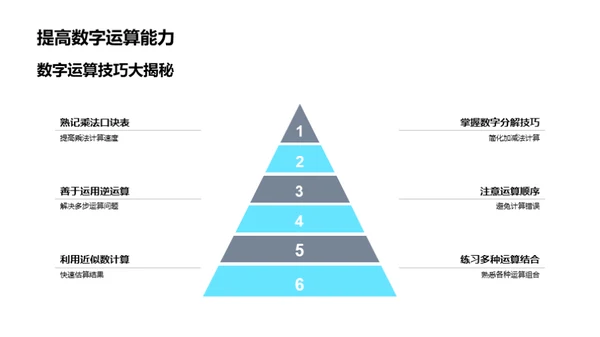 掌握数字运算