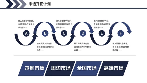 计算机通信毕业论文答辩PPT模板