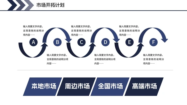计算机通信毕业论文答辩PPT模板
