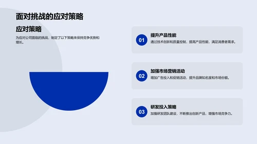 汽车业绩半年报告PPT模板