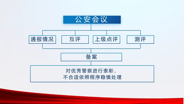 蓝色大气公安警察年终工作总结述职报告动态PPT模板