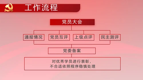 党风廉政建设教育年终计划动态PPT