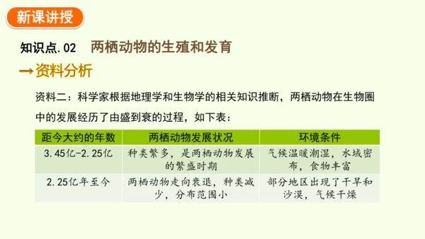 7.1.3两栖动物的生殖和发育-八年级生物人教版下学期同步精品课件(共31张PPT)