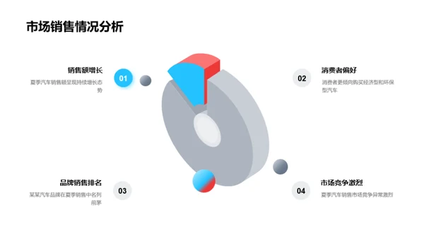 炎夏汽车销售战略