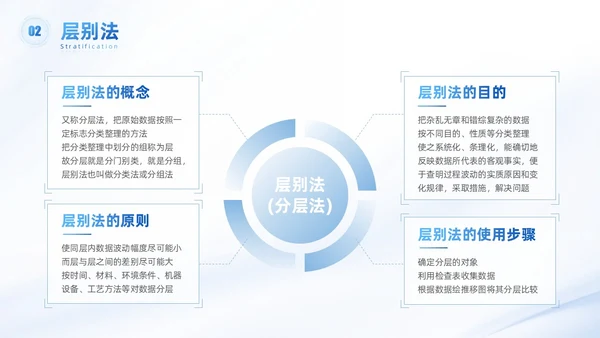 浅色科技渐变风QC七大手法qc