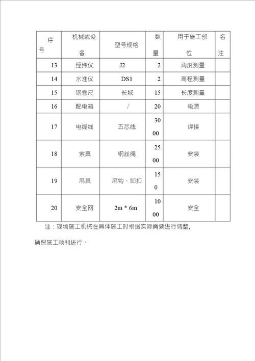 体育看台金属屋面钢桁架吊装工程施工准备及资源配置计划