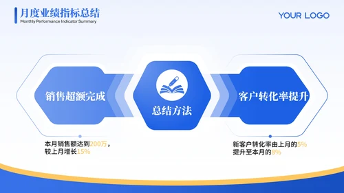 蓝色3D可爱小人工作汇报PPT模版